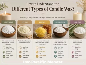How to Understand the Different Types of Candle Wax